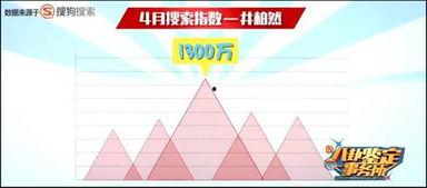 娱乐吃瓜酱风向,吃瓜酱风向揭秘最新热点